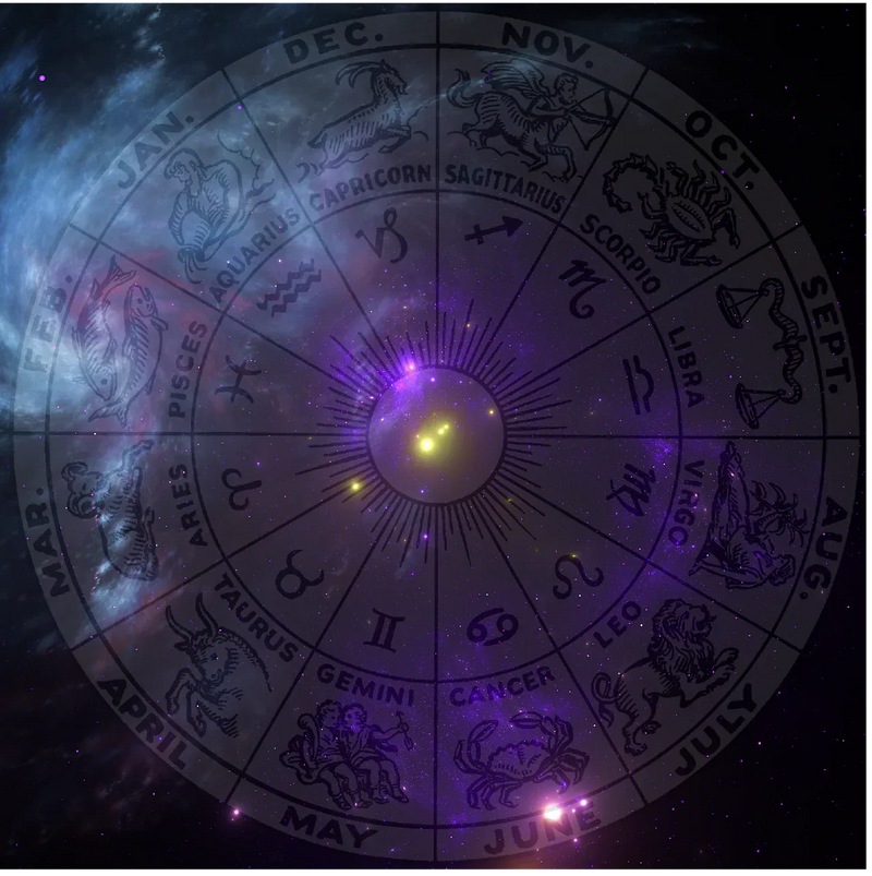 Représentation des signes astrologique dans le cosmos